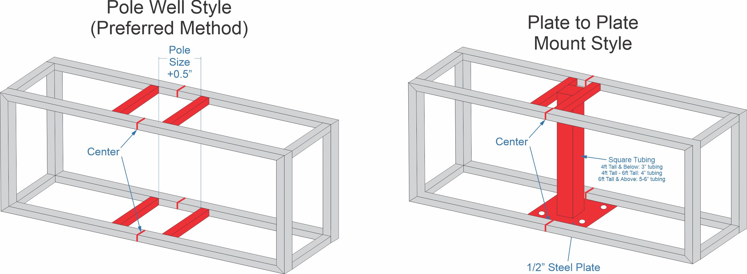 Double Sided Lighted Sign Fabrication2