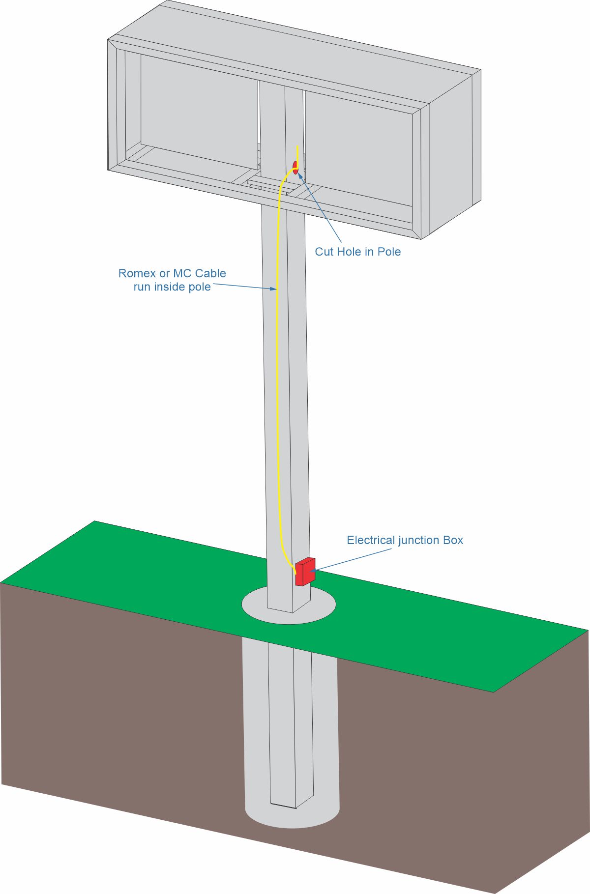 Double Sided Lighted Sign Install4